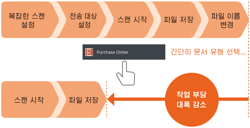 Apeos C3061 (A3 컬러복합기) 카탈로그 2페이지