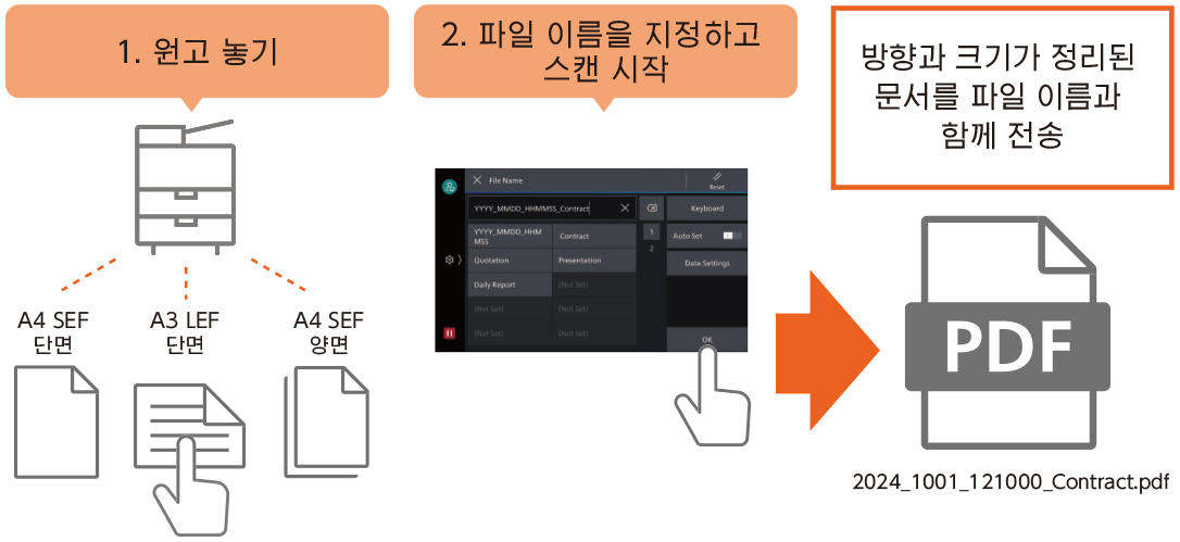 Apeos C2561 (A3 컬러복합기) 카탈로그 1페이지